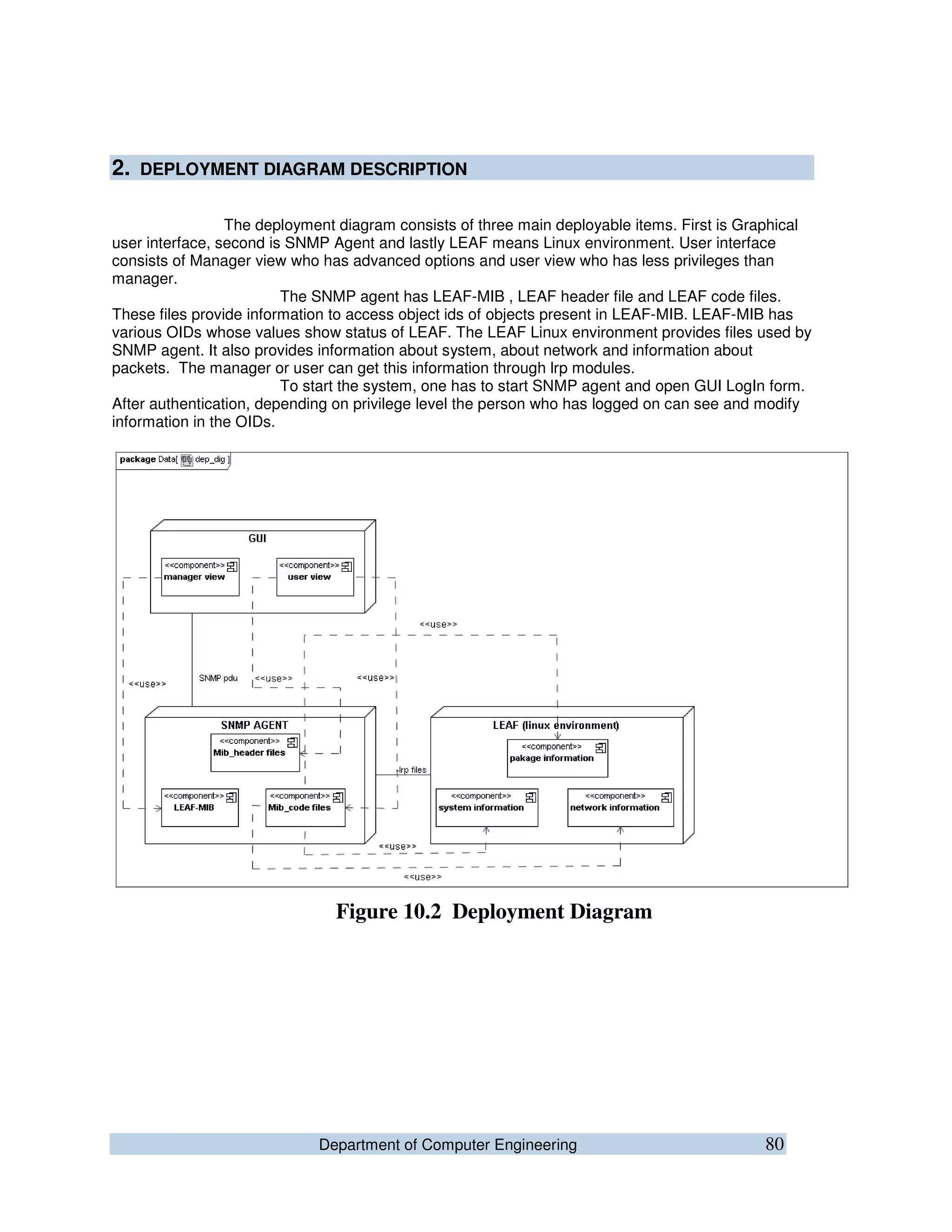 Department of Computer Engineering 80
2. DEPLOYMENT DIAGRAM DESCRIPTION
The deployment diagram consists of three main deployable items. First is Graphical
user interface, second is SNMP Agent and lastly LEAF means Linux environment. User interface
consists of Manager view who has advanced options and user view who has less privileges than
manager.
The SNMP agent has LEAF-MIB , LEAF header file and LEAF code files.
These files provide information to access object ids of objects present in LEAF-MIB. LEAF-MIB has
various OIDs whose values show status of LEAF. The LEAF Linux environment provides files used by
SNMP agent. It also provides information about system, about network and information about
packets. The manager or user can get this information through lrp modules.
To start the system, one has to start SNMP agent and open GUI LogIn form.
After authentication, depending on privilege level the person who has logged on can see and modify
information in the OIDs.
Figure 10.2 Deployment Diagram
 