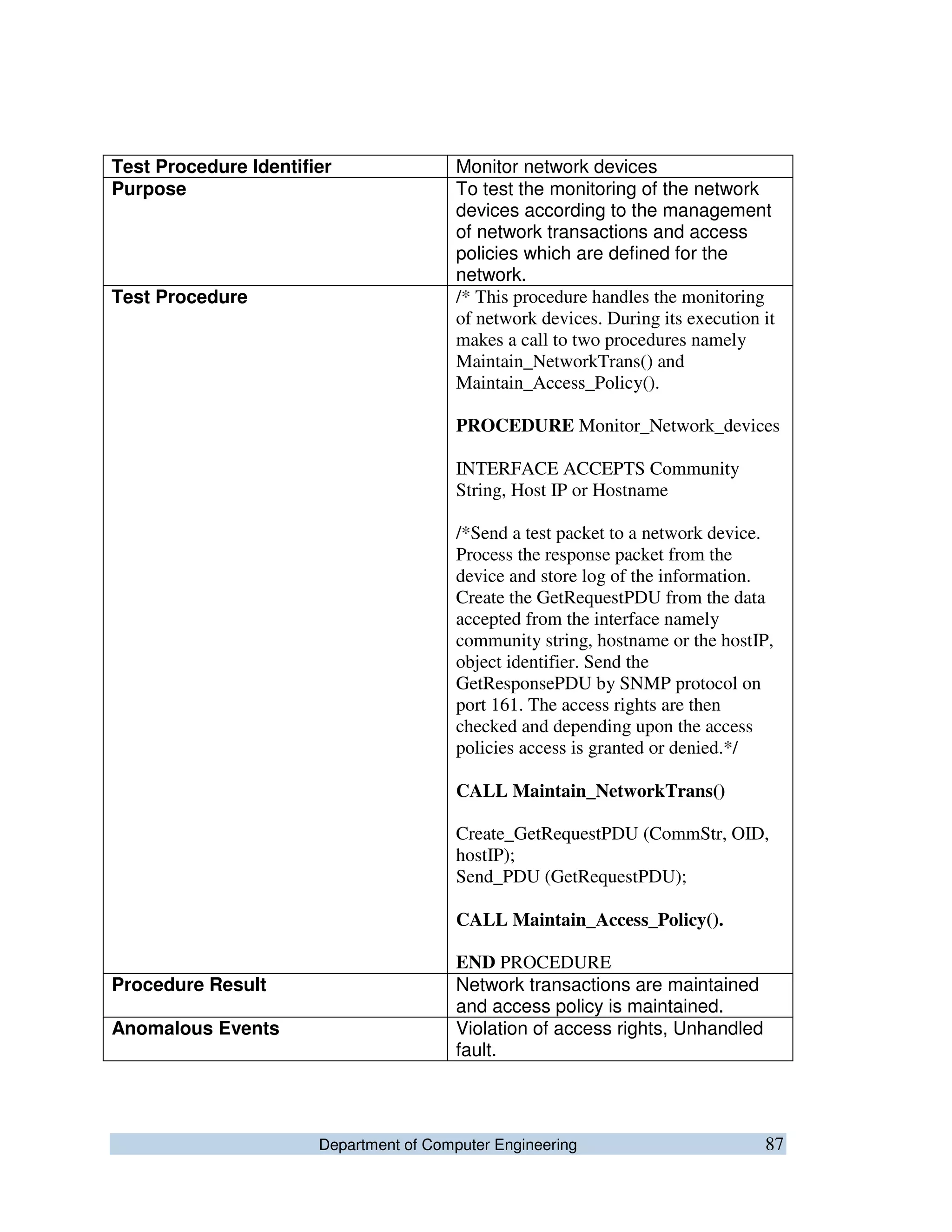 Department of Computer Engineering 87
Test Procedure Identifier Monitor network devices
Purpose To test the monitoring of the network
devices according to the management
of network transactions and access
policies which are defined for the
network.
Test Procedure /* This procedure handles the monitoring
of network devices. During its execution it
makes a call to two procedures namely
Maintain_NetworkTrans() and
Maintain_Access_Policy().
PROCEDURE Monitor_Network_devices
INTERFACE ACCEPTS Community
String, Host IP or Hostname
/*Send a test packet to a network device.
Process the response packet from the
device and store log of the information.
Create the GetRequestPDU from the data
accepted from the interface namely
community string, hostname or the hostIP,
object identifier. Send the
GetResponsePDU by SNMP protocol on
port 161. The access rights are then
checked and depending upon the access
policies access is granted or denied.*/
CALL Maintain_NetworkTrans()
Create_GetRequestPDU (CommStr, OID,
hostIP);
Send_PDU (GetRequestPDU);
CALL Maintain_Access_Policy().
END PROCEDURE
Procedure Result Network transactions are maintained
and access policy is maintained.
Anomalous Events Violation of access rights, Unhandled
fault.
 