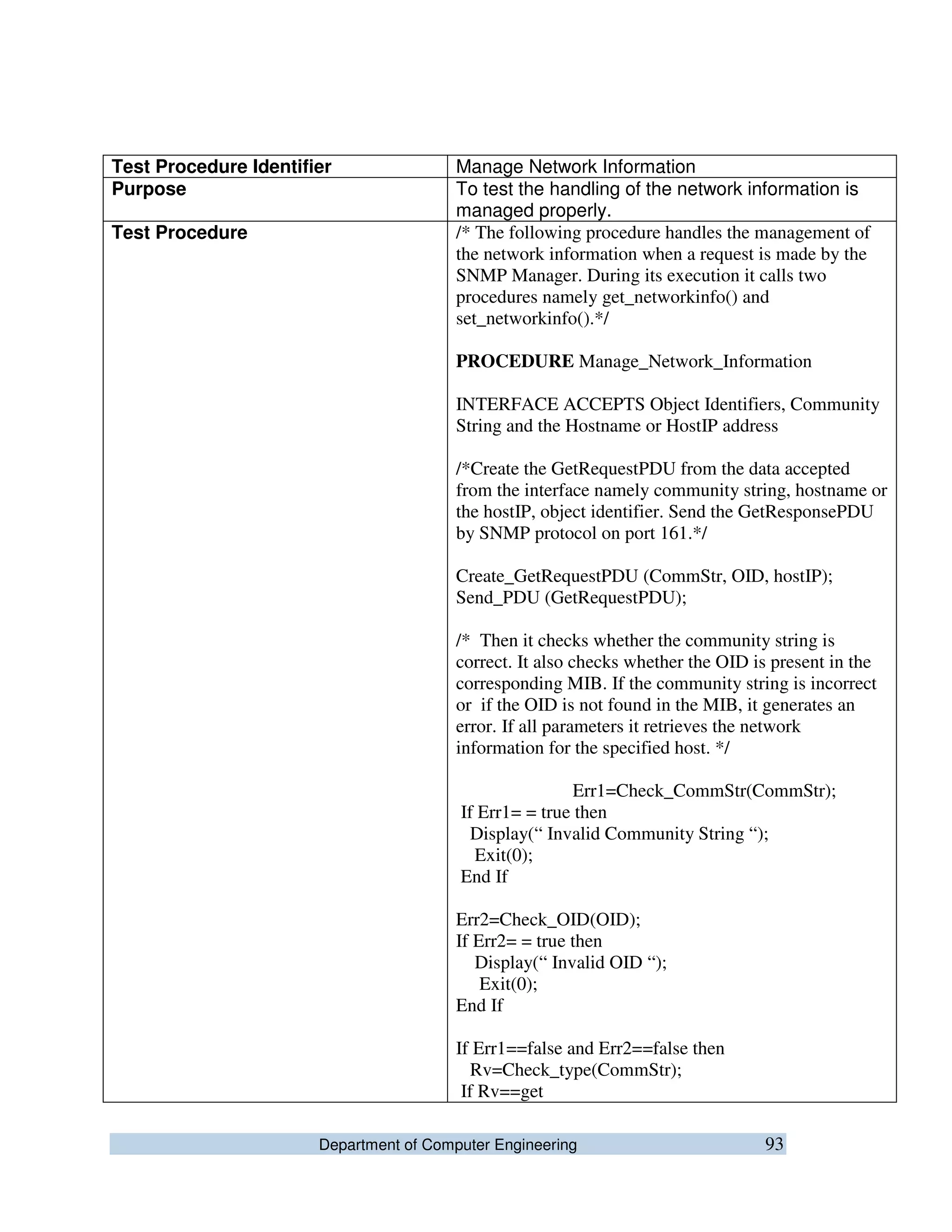 Department of Computer Engineering 93
Test Procedure Identifier Manage Network Information
Purpose To test the handling of the network information is
managed properly.
Test Procedure /* The following procedure handles the management of
the network information when a request is made by the
SNMP Manager. During its execution it calls two
procedures namely get_networkinfo() and
set_networkinfo().*/
PROCEDURE Manage_Network_Information
INTERFACE ACCEPTS Object Identifiers, Community
String and the Hostname or HostIP address
/*Create the GetRequestPDU from the data accepted
from the interface namely community string, hostname or
the hostIP, object identifier. Send the GetResponsePDU
by SNMP protocol on port 161.*/
Create_GetRequestPDU (CommStr, OID, hostIP);
Send_PDU (GetRequestPDU);
/* Then it checks whether the community string is
correct. It also checks whether the OID is present in the
corresponding MIB. If the community string is incorrect
or if the OID is not found in the MIB, it generates an
error. If all parameters it retrieves the network
information for the specified host. */
Err1=Check_CommStr(CommStr);
If Err1= = true then
Display(“ Invalid Community String “);
Exit(0);
End If
Err2=Check_OID(OID);
If Err2= = true then
Display(“ Invalid OID “);
Exit(0);
End If
If Err1==false and Err2==false then
Rv=Check_type(CommStr);
If Rv==get
 