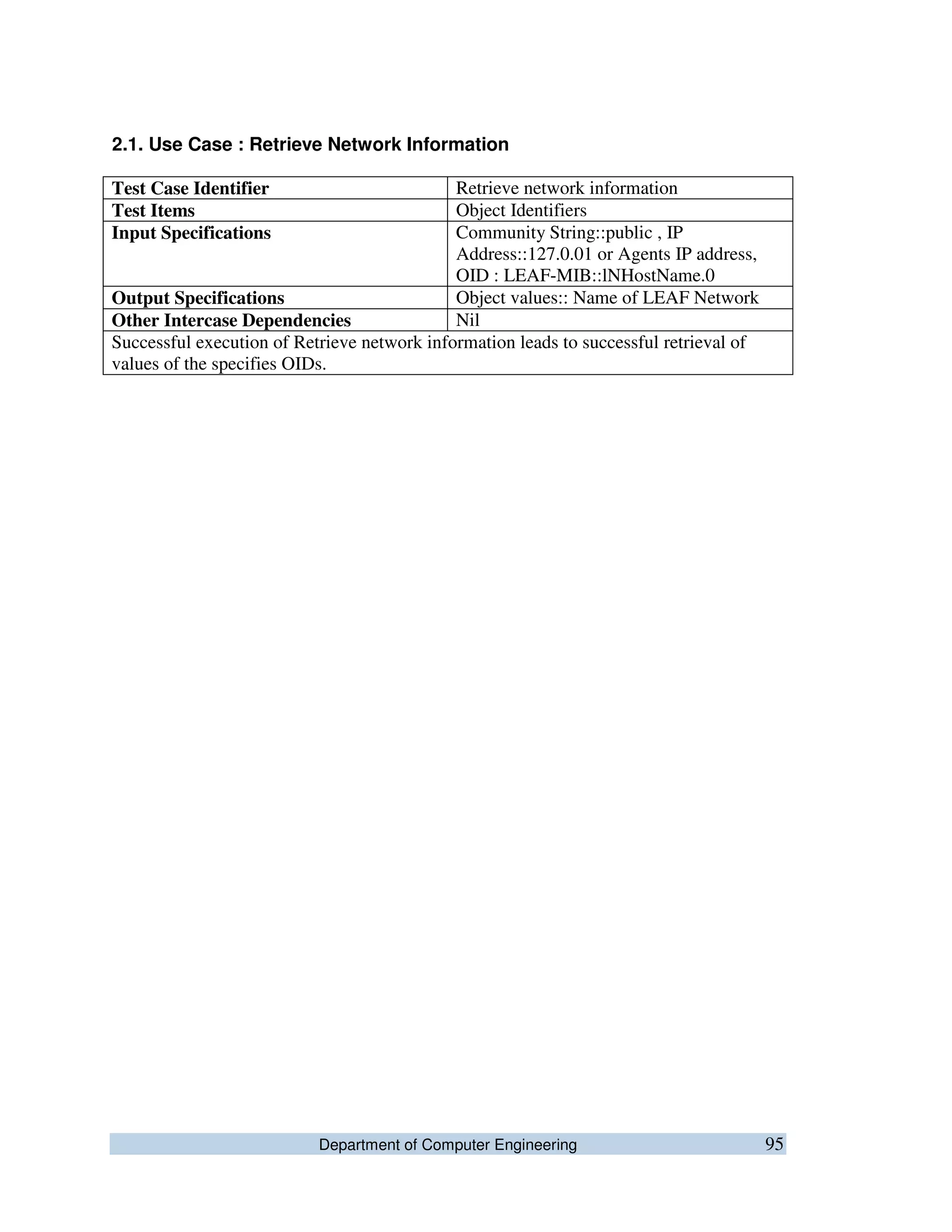 Department of Computer Engineering 95
2.1. Use Case : Retrieve Network Information
Test Case Identifier Retrieve network information
Test Items Object Identifiers
Input Specifications Community String::public , IP
Address::127.0.01 or Agents IP address,
OID : LEAF-MIB::lNHostName.0
Output Specifications Object values:: Name of LEAF Network
Other Intercase Dependencies Nil
Successful execution of Retrieve network information leads to successful retrieval of
values of the specifies OIDs.
 