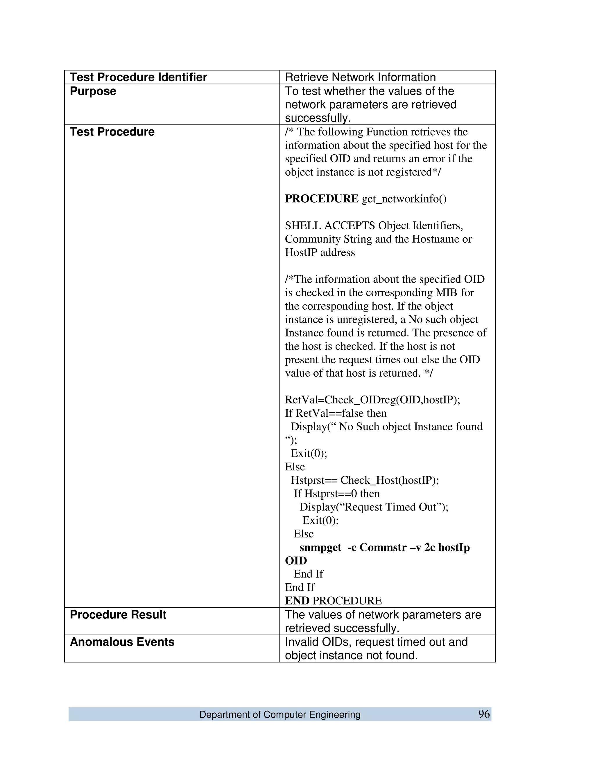 Department of Computer Engineering 96
Test Procedure Identifier Retrieve Network Information
Purpose To test whether the values of the
network parameters are retrieved
successfully.
Test Procedure /* The following Function retrieves the
information about the specified host for the
specified OID and returns an error if the
object instance is not registered*/
PROCEDURE get_networkinfo()
SHELL ACCEPTS Object Identifiers,
Community String and the Hostname or
HostIP address
/*The information about the specified OID
is checked in the corresponding MIB for
the corresponding host. If the object
instance is unregistered, a No such object
Instance found is returned. The presence of
the host is checked. If the host is not
present the request times out else the OID
value of that host is returned. */
RetVal=Check_OIDreg(OID,hostIP);
If RetVal==false then
Display(“ No Such object Instance found
“);
Exit(0);
Else
Hstprst== Check_Host(hostIP);
If Hstprst==0 then
Display(“Request Timed Out”);
Exit(0);
Else
snmpget -c Commstr –v 2c hostIp
OID
End If
End If
END PROCEDURE
Procedure Result The values of network parameters are
retrieved successfully.
Anomalous Events Invalid OIDs, request timed out and
object instance not found.
 