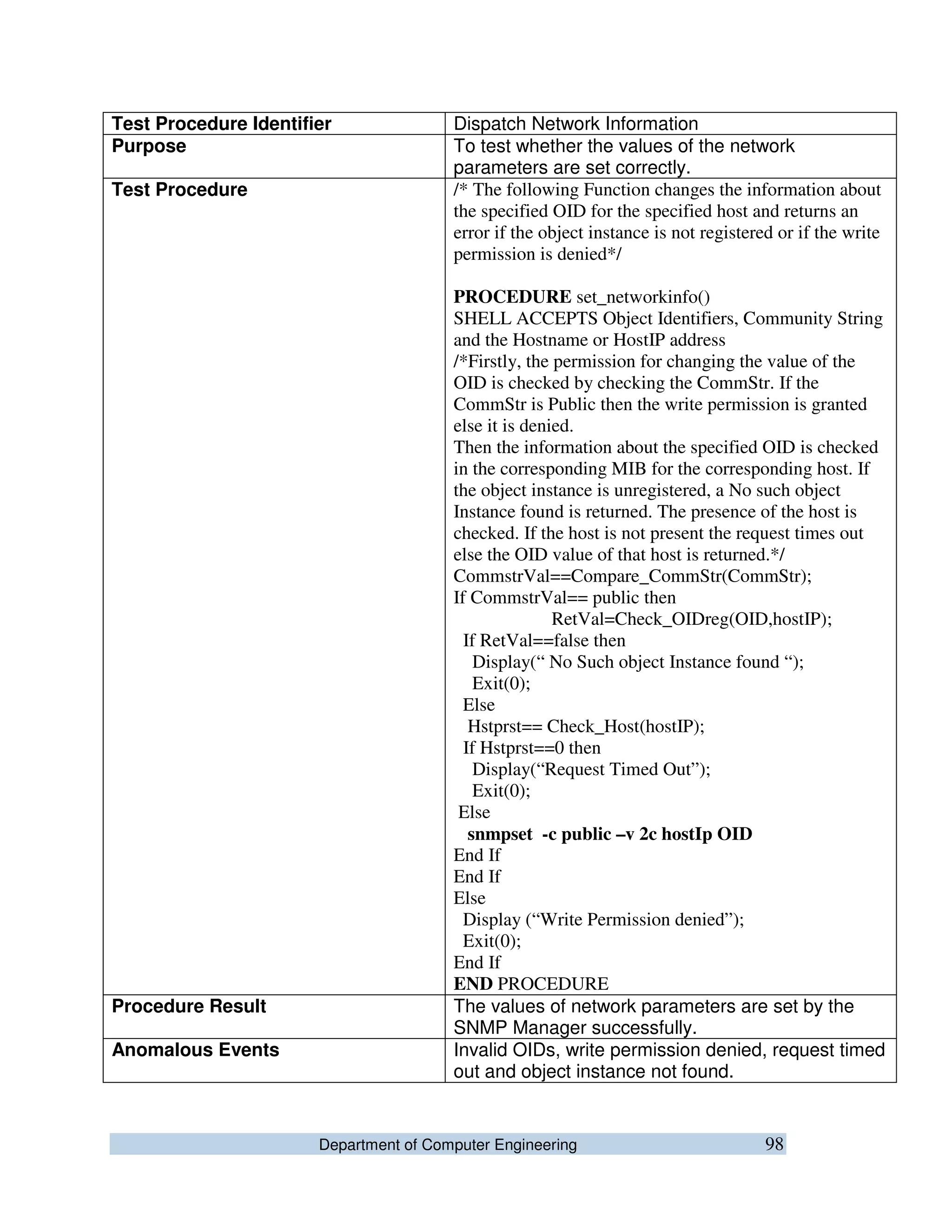 Department of Computer Engineering 98
Test Procedure Identifier Dispatch Network Information
Purpose To test whether the values of the network
parameters are set correctly.
Test Procedure /* The following Function changes the information about
the specified OID for the specified host and returns an
error if the object instance is not registered or if the write
permission is denied*/
PROCEDURE set_networkinfo()
SHELL ACCEPTS Object Identifiers, Community String
and the Hostname or HostIP address
/*Firstly, the permission for changing the value of the
OID is checked by checking the CommStr. If the
CommStr is Public then the write permission is granted
else it is denied.
Then the information about the specified OID is checked
in the corresponding MIB for the corresponding host. If
the object instance is unregistered, a No such object
Instance found is returned. The presence of the host is
checked. If the host is not present the request times out
else the OID value of that host is returned.*/
CommstrVal==Compare_CommStr(CommStr);
If CommstrVal== public then
RetVal=Check_OIDreg(OID,hostIP);
If RetVal==false then
Display(“ No Such object Instance found “);
Exit(0);
Else
Hstprst== Check_Host(hostIP);
If Hstprst==0 then
Display(“Request Timed Out”);
Exit(0);
Else
snmpset -c public –v 2c hostIp OID
End If
End If
Else
Display (“Write Permission denied”);
Exit(0);
End If
END PROCEDURE
Procedure Result The values of network parameters are set by the
SNMP Manager successfully.
Anomalous Events Invalid OIDs, write permission denied, request timed
out and object instance not found.
 