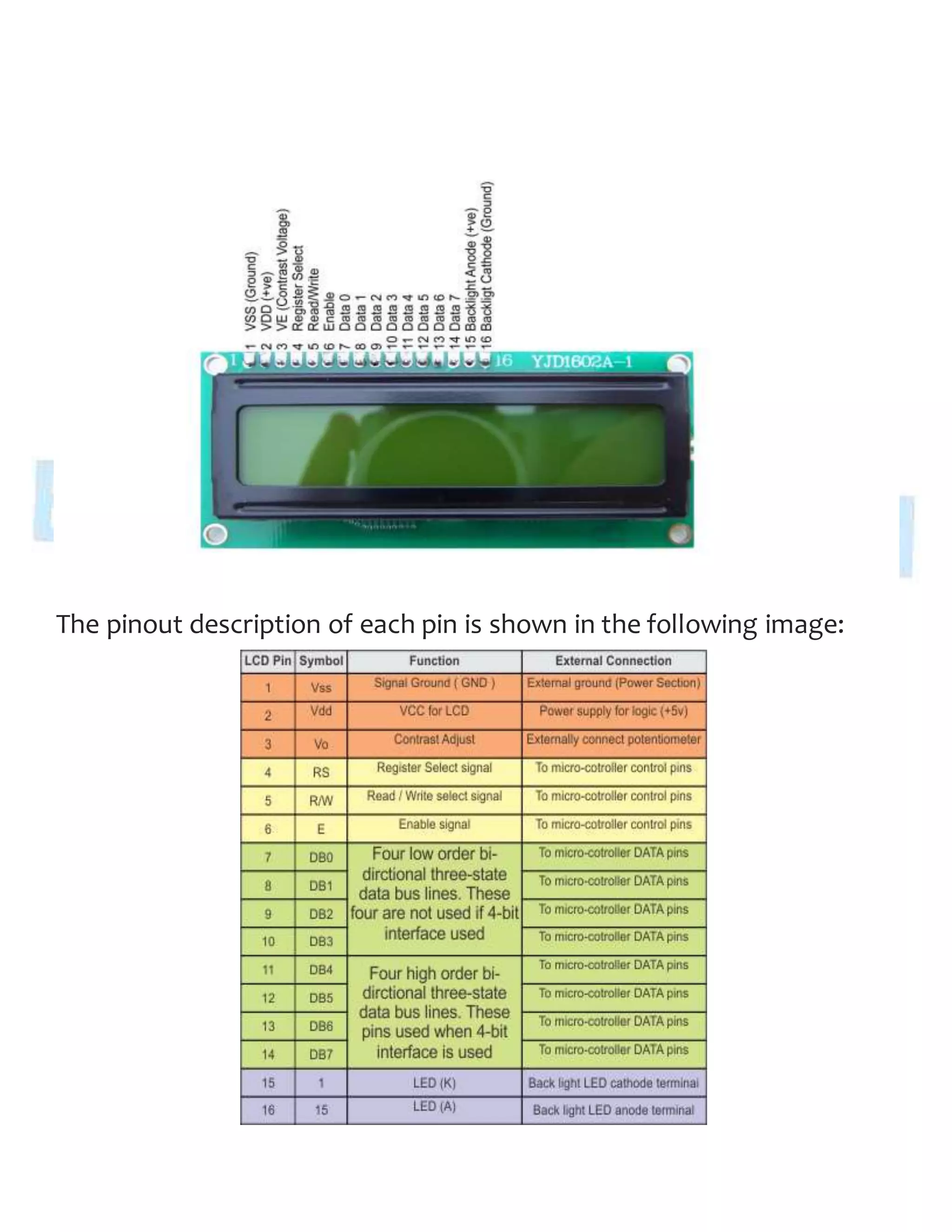 The pinout description of each pin is shown in the following image:
 