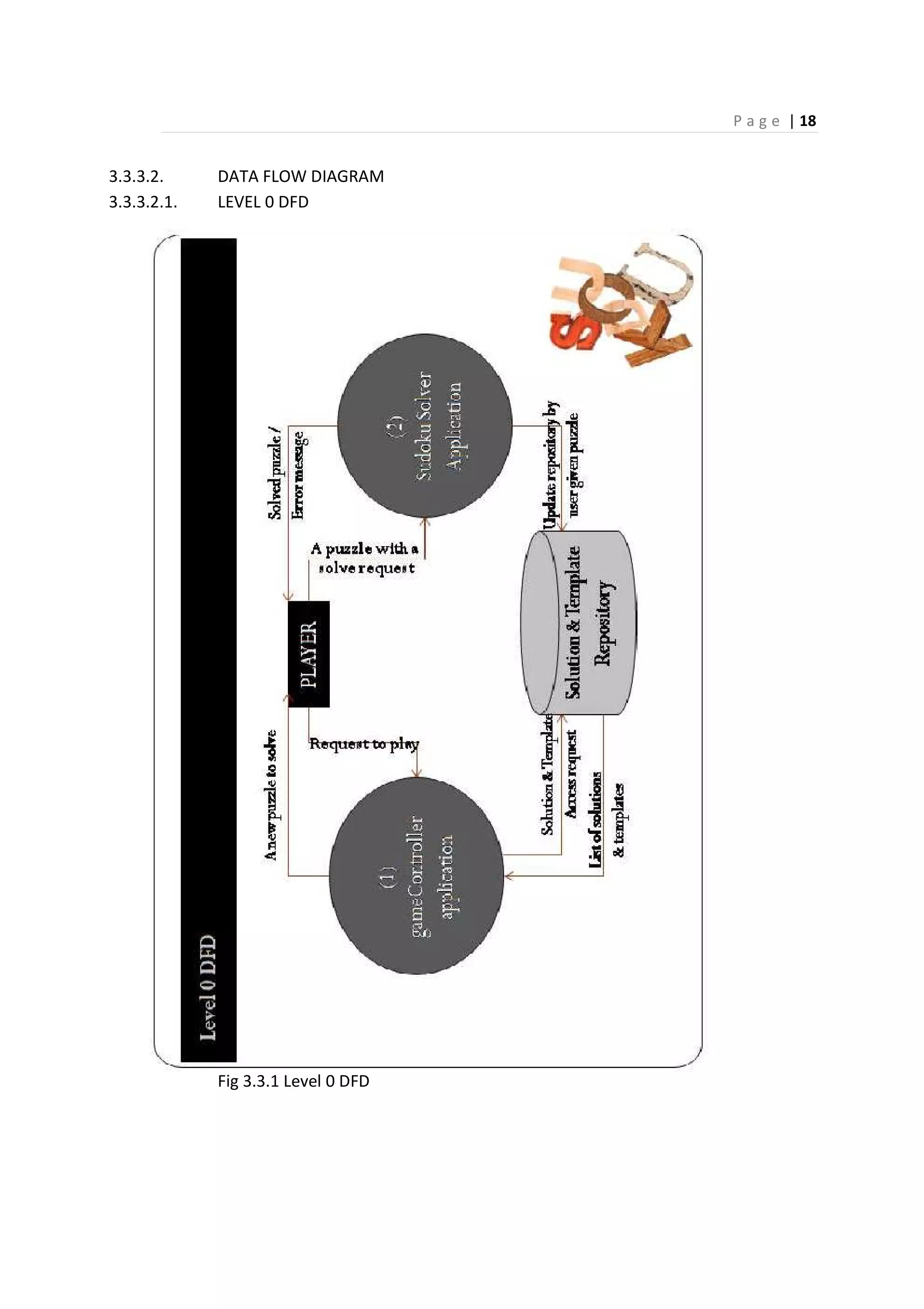 P a g e | 18
3.3.3.2. DATA FLOW DIAGRAM
3.3.3.2.1. LEVEL 0 DFD
Fig 3.3.1 Level 0 DFD
 