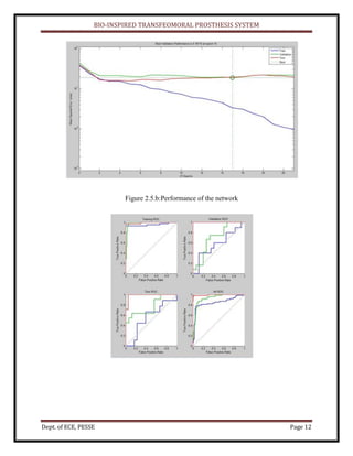 BIO-INSPIRED TRANSFEOMORAL PROSTHESIS SYSTEM
Dept. of ECE, PESSE Page 12
Figure 2.5.b:Performance of the network
 