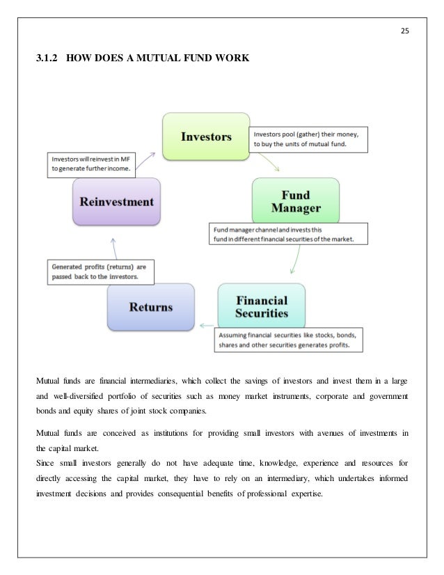 project topic on mutual fund Topic six sigma projects in mutual funds six sigma projects in mutual funds home forums old forums finance six sigma projects in mutual. project topic on mutual fund Topic six sigma projects in mutual funds six sigma projects in mutual funds home forums old forums finance six sigma projects in mutual.