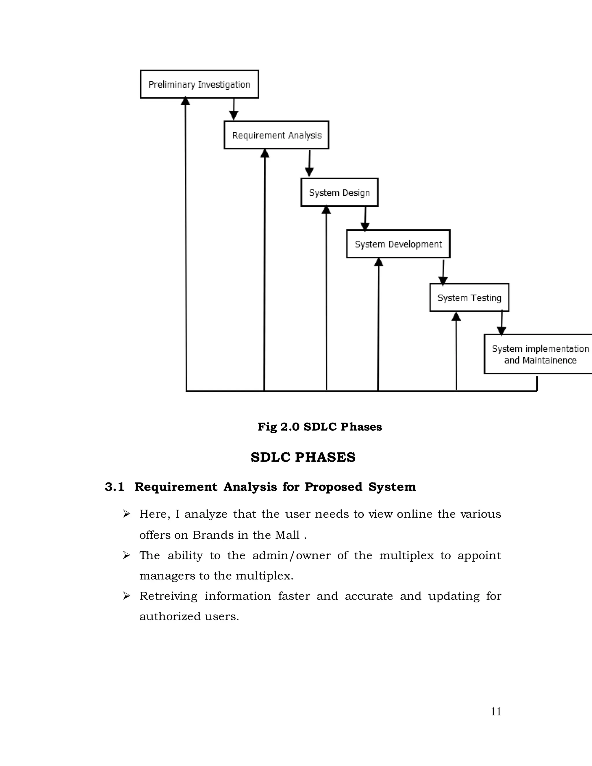 11
Fig 2.0 SDLC Phases
SDLC PHASES
3.1 Requirement Analysis for Proposed System
 Here, I analyze that the user needs to view online the various
offers on Brands in the Mall .
 The ability to the admin/owner of the multiplex to appoint
managers to the multiplex.
 Retreiving information faster and accurate and updating for
authorized users.
 