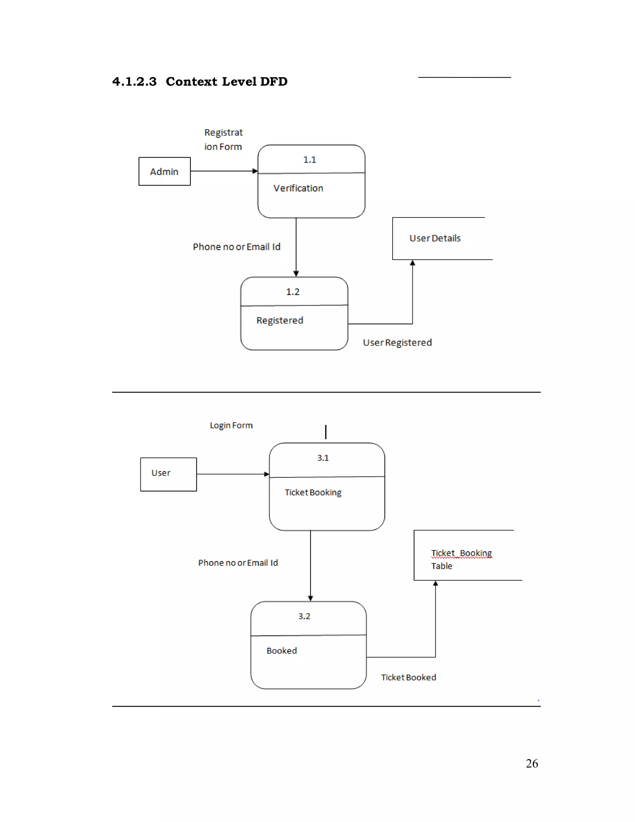 26
4.1.2.3 Context Level DFD
 