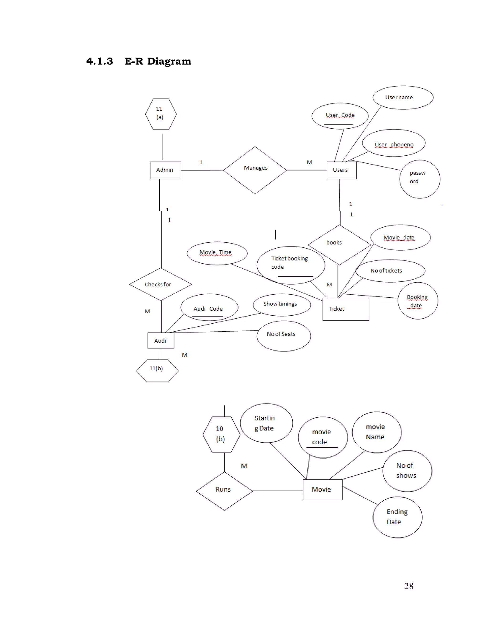 28
4.1.3 E-R Diagram
 
