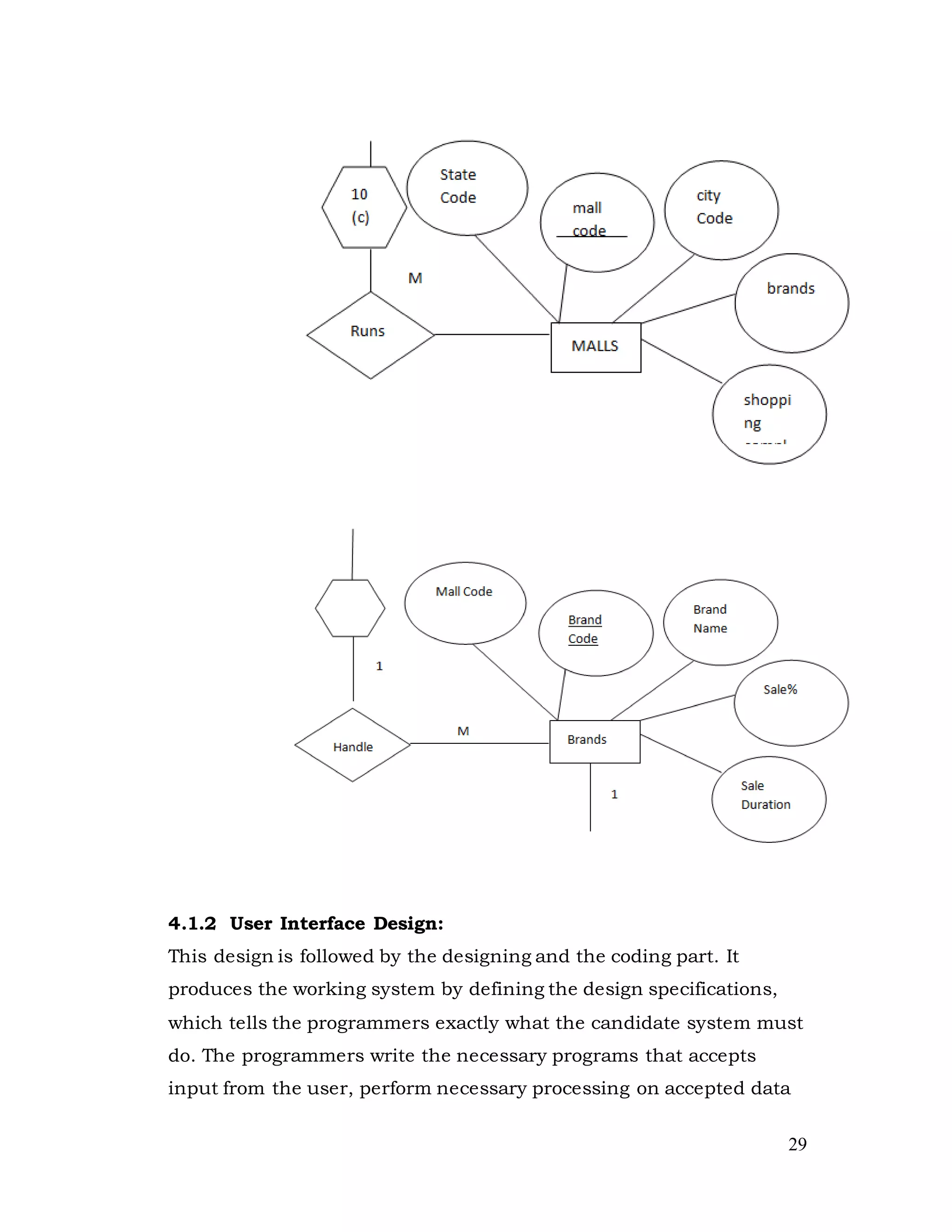 29
4.1.2 User Interface Design:
This design is followed by the designing and the coding part. It
produces the working system by defining the design specifications,
which tells the programmers exactly what the candidate system must
do. The programmers write the necessary programs that accepts
input from the user, perform necessary processing on accepted data
 