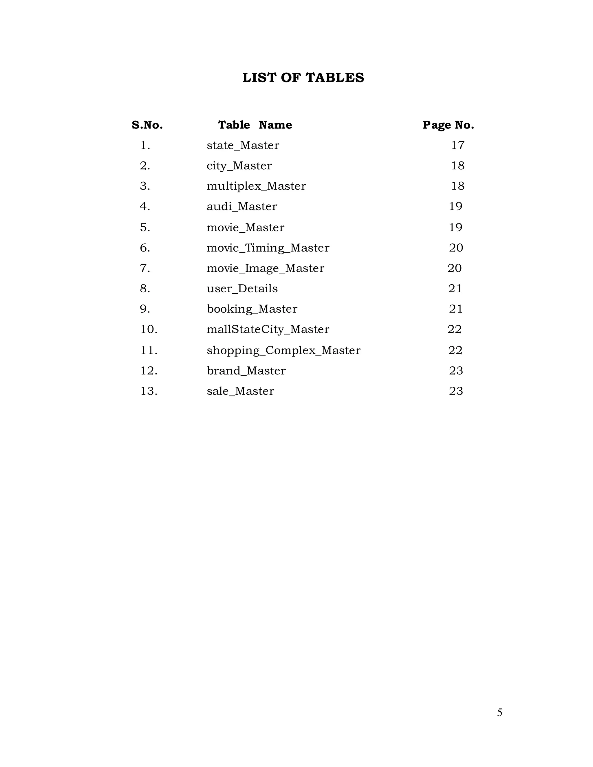 5
LIST OF TABLES
S.No. Table Name Page No.
1. state_Master 17
2. city_Master 18
3. multiplex_Master 18
4. audi_Master 19
5. movie_Master 19
6. movie_Timing_Master 20
7. movie_Image_Master 20
8. user_Details 21
9. booking_Master 21
10. mallStateCity_Master 22
11. shopping_Complex_Master 22
12. brand_Master 23
13. sale_Master 23
 