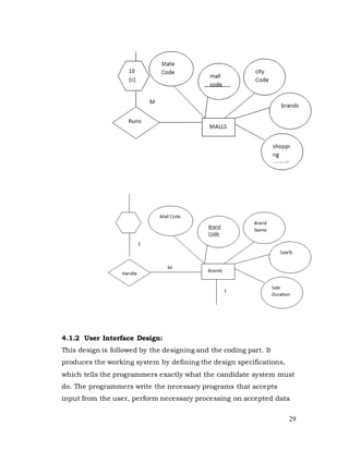 Project report on multiplex management system | DOCX