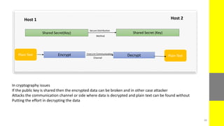 Shared Secret(Key) Shared Secret (Key)
Encrypt DecryptPlain Text Plain Text
Host 1 Host 2
Secure Distribution
Method
Insecure Communication
Channel
In cryptography issues
If the public key is shared then the encrypted data can be broken and in other case attacker
Attacks the communication channel or side where data is decrypted and plain text can be found without
Putting the effort in decrypting the data
48
 