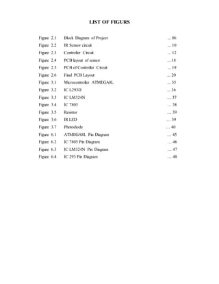 LIST OF FIGURS
Figure 2.1 Block Diagram of Project ... 06
Figure 2.2 IR Sensor circuit ... 10
Figure 2.3 Controller Circuit ... 12
Figure 2.4 PCB layout of sensor …18
Figure 2.5 PCB of Controller Circuit ... 19
Figure 2.6 Final PCB Layout ... 20
Figure 3.1 Microcontroller ATMEGA8L ... 35
Figure 3.2 IC L293D ... 36
Figure 3.3 IC LM324N … 37
Figure 3.4 IC 7805 … 38
Figure 3.5 Resistor … 39
Figure 3.6 IR LED … 39
Figure 3.7 Photodiode … 40
Figure 6.1 ATMEGA8L Pin Diagram … 45
Figure 6.2 IC 7805 Pin Diagram … 46
Figure 6.3 IC LM324N Pin Diagram … 47
Figure 6.4 IC 293 Pin Diagram … 48
 