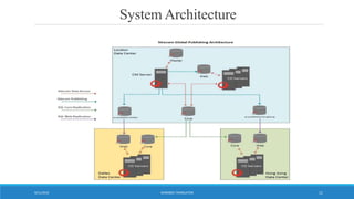 System Architecture
WORDBEE TRANSLATOR9/11/2016 11
 