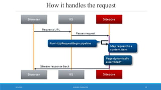 How it handles the request
WORDBEE TRANSLATOR9/11/2016 12
 