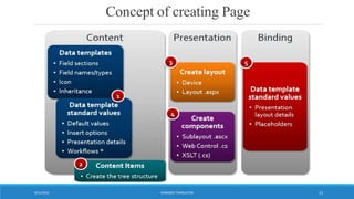 Concept of creating Page
WORDBEE TRANSLATOR9/11/2016 13
 