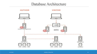 Database Architecture
WORDBEE TRANSLATOR9/11/2016 15
 