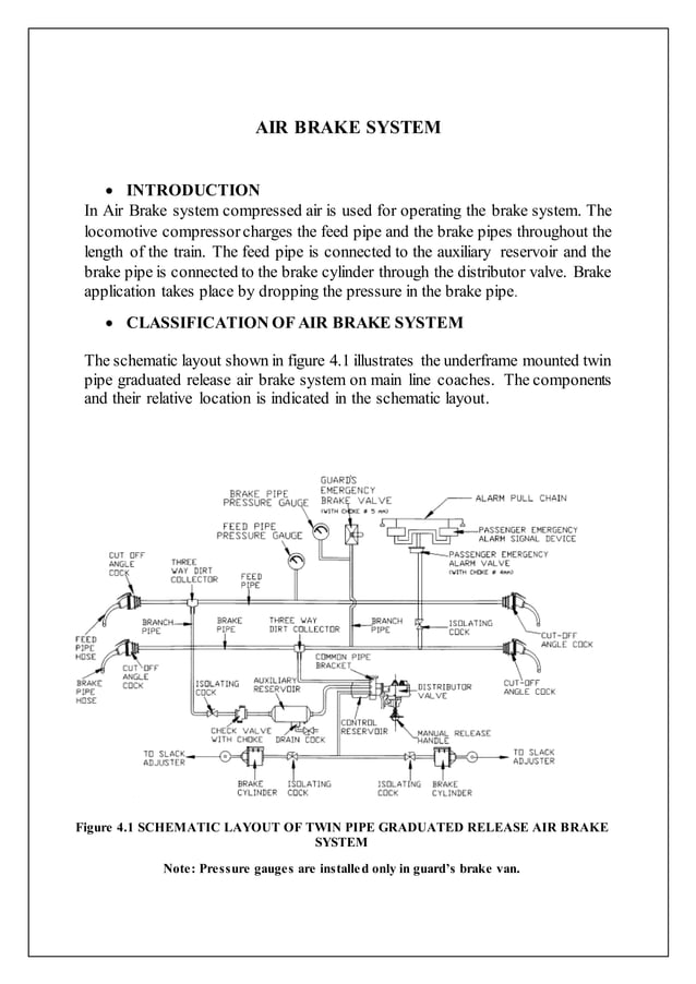 AIR BRAKE SYSTEM | DOCX