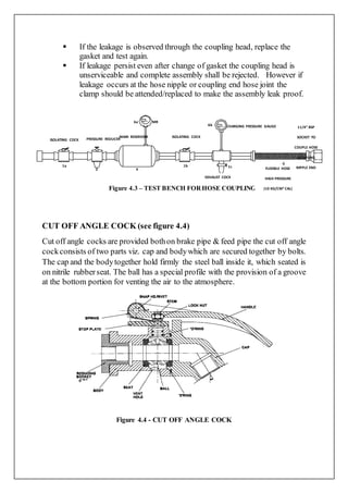 AIR BRAKE SYSTEM | PDF