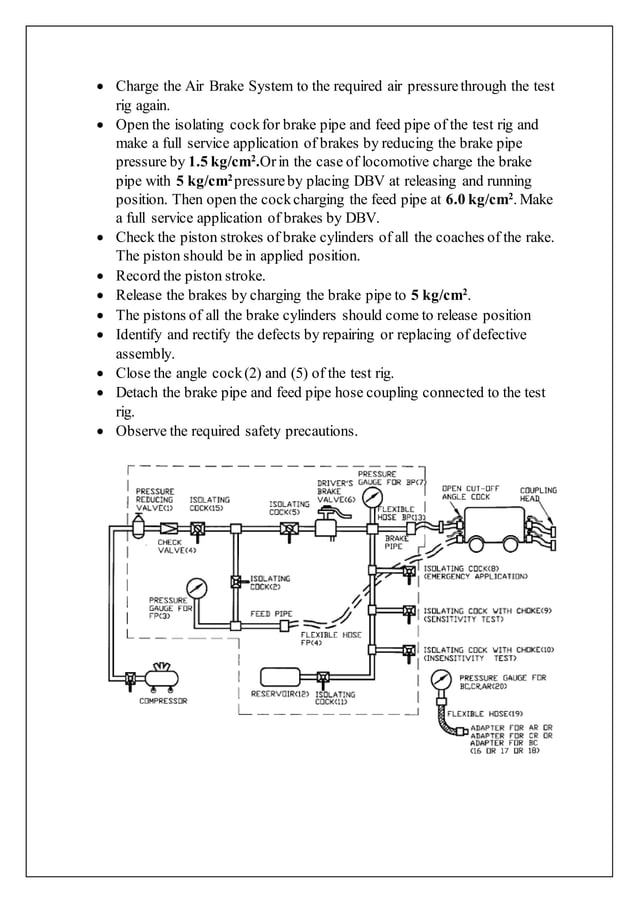 AIR BRAKE SYSTEM PDF