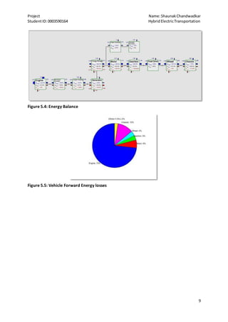 Design and Simulation of a series Hybrid Electric Vehicle (HEV ...