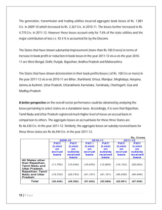 12 | P a g e
The generation, transmission and trading utilities incurred aggregate book losses of Rs. 1,881
Crs. in 2009-10 which increased to Rs. 2,367 Crs. in 2010-11. The losses further increased to Rs.
4,770 Crs. in 2011-12. However these losses account only for 7.6% of the state utilities and the
major contribution of loss i.e. 92.4 % is accounted for by the Discoms.
The States that have shown substantial improvement (more than Rs.100 Crores) in terms of
increase in book profit or reduction in book losses in the year 2011-12 vis-à-vis the year 2010-
11 are West Bengal, Delhi, Punjab, Rajasthan, Andhra Pradesh and Maharashtra.
The States that have shown deterioration in their book profits/losses ( of Rs. 100 Crs or more) in
the year 2011-12 vis-à-vis 2010-11 are Bihar, Jharkhand, Orissa, Manipur, Meghalaya, Haryana,
Jammu & Kashmir, Uttar Pradesh, Uttarakhand, Karnataka, Tamilnadu, Chattisgarh, Goa and
Madhya Pradesh
A better perspective on the overall sector performance could be obtained by analyzing the
losses pertaining to select states on a standalone basis. Accordingly, it is seen that Rajasthan,
Tamil Nadu and Uttar Pradesh registered much higher level of losses on accrual basis in
comparison to others. The aggregate losses on accrual basis for these three States are
Rs.46,430 Crs. In the year 2011-12. Similarly, the aggregate losses on subsidy received basis for
these three states are Rs.46,444 Crs. in the year 2011-12.
 