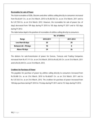 15 | P a g e
Receivables for sale of Power
The total receivables of SEBs, Discoms and other utilities selling directly to consumers increased
from Rs.64,641 Crs. as on 31st March, 2010 to Rs.80,702 Crs. as on 31st March, 2011 and to
Rs.1,07,750 Crs. as on 31st March, 2012. However, the receivables for sale of power (no. of
days) decreased from 109 days during FY 2010 to 105 days during FY 2011 and to 102 days
during FY 2012.
The table below depicts the position of receivables of utilities selling directly to consumers.
Range
No. of Utilities
2010-2011 2011-2012
Less than 60 days 20 20
Between 60 – 90 days 10 8
Above 90 days 24 26
The debtors for sale/transmission of power for Gencos, Transcos and Trading Companies
increased from Rs.47,111 Crs. as on 31st March, 2010 to Rs.60,245 Crs. as on 31st March, 2011
and to Rs.83,444 Crs. as on 31st March, 2012.
Creditors for Purchase of Power
The payables for purchase of power by utilities selling directly to consumers increased from
Rs.50,408 Crs. as on 31st March, 2010 to Rs.68,607 Crs. as on 31st March, 2011 and to
Rs.1,07,553 Crs. as on 31st March, 2012. The creditors for purchase of power increased from
100 days purchase during FY 2010 to 116 days during FY 2011 and to 151 days during FY 2012.
 