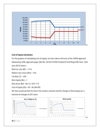 25 | P a g e
fig 7
Cost of Equity Calculation:
For the purpose of calculating cost of equity, we have taken reference of the CAPM approach
followed by CERC approach paper (Ref No. 20/2013/CERC/Fin(Vol-I)/Tariff Reg/CERC Date: 25th
June’2013) where :
Risk free rate (Rf) = 7.4 %
Market rate return (Rm) = 15%
Tax Rate (T) = 30%
Beta Equity (Be) = 1
Beta Asset (Ba) = Be/ (1+ D/E*1-T)
Cost of Equity (Ke) = Rf + Be (Rm-Rf)
We have assumed that the Asset risk remains constant and the changes in Beta Equity are a
function of changes in D/E ratios
fig.8
0.00%
10.00%
20.00%
30.00%
40.00%
50.00%
60.00%
70.00%
80.00%
90.00%
100.00%
1 2 3 4 5 6 7 8 9 10 11
%Ratio
Year
D/V
E/V
 