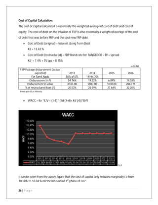 26 | P a g e
Cost of Capital Calculation:
The cost of capital calculated is essentially the weighted average of cost of debt and cost of
equity. The cost of debt on the infusion of FRP is also essentially a weighted average of the cost
of debt that was before FRP and the cost new FRP debt
 Cost of Debt (original) = Interest /Long Term Debt
Kd = 13.42 %
 Cost of Debt (restructured) = FRP Bond rate for TANGEDCO = Rf + spread
Kd’ = 7.4% + 75 bps = 8.15%
in Cr INR
FRP Package disbursement (actual
expected) 2013 2014 2015 2016
For Tamil Nadu 50% of STL 14944.705
Disbursement in % 54.76% 19.32% 6.89% 19.03%
Disbursement in value 8183.00 2887.00 1030.00 2844.71
% of restructured loan (rl) 20.53% 25.89% 27.64% 32.05%
Bonds upto 15 yr Maturity
 WACC = Ke *E/V + (1-T)* {Kd (1-rl)+ Kd’(rl)}*D/V
fig 9
It can be seen from the above figure that the cost of capital only reduces marginally i.e from
10.38% to 10.04 % on the infusion of 1st
phase of FRP
2012 2013 2014 2015 2016 2017 2018 2019 2020 2021 2022
WACC 10.38 9.86% 9.72% 9.68% 9.56% 10.04 10.04 10.04 10.04 10.04 10.04
9.00%
9.20%
9.40%
9.60%
9.80%
10.00%
10.20%
10.40%
10.60%
WACC
WACC
 