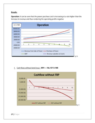 27 | P a g e
Results:
Operation: It can be seen that the power purchase cost is increasing at a rate higher than the
increase in revenue and thus rendering the operating profits negative
fig 10
1. Cash flows without bond issue : NPV = -106,107 Cr INR
fig 11
-40000.00
-20000.00
0.00
20000.00
40000.00
60000.00
80000.00
100000.00
1 2 3 4 5 6 7 8 9 10
Operation
Revenue from Sale of Power Purchase of Power
EBIT Revenue subsidies & Grants
(20,000.00)
(15,000.00)
(10,000.00)
(5,000.00)
-
5,000.00
10,000.00
1 2 3 4 5 6 7 8 9 10
Cashflow without FRP
FCF without FRP DCF without FRP
In Cr INR
 