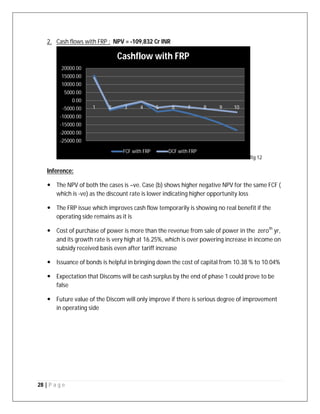 28 | P a g e
2. Cash flows with FRP : NPV = -109,832 Cr INR
fig 12
Inference:
 The NPV of both the cases is –ve. Case (b) shows higher negative NPV for the same FCF (
which is -ve) as the discount rate is lower indicating higher opportunity loss
 The FRP issue which improves cash flow temporarily is showing no real benefit if the
operating side remains as it is
 Cost of purchase of power is more than the revenue from sale of power in the zeroth
yr,
and its growth rate is very high at 16.25%, which is over powering increase in income on
subsidy received basis even after tariff increase
 Issuance of bonds is helpful in bringing down the cost of capital from 10.38 % to 10.04%
 Expectation that Discoms will be cash surplus by the end of phase 1 could prove to be
false
 Future value of the Discom will only improve if there is serious degree of improvement
in operating side
-25000.00
-20000.00
-15000.00
-10000.00
-5000.00
0.00
5000.00
10000.00
15000.00
20000.00
1 2 3 4 5 6 7 8 9 10
Cashflow with FRP
FCF with FRP DCF with FRP
 
