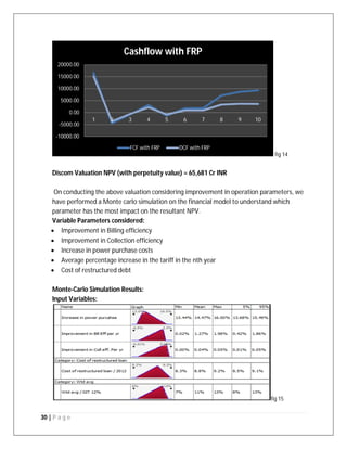 30 | P a g e
fig 14
Discom Valuation NPV (with perpetuity value) = 65,681 Cr INR
On conducting the above valuation considering improvement in operation parameters, we
have performed a Monte carlo simulation on the financial model to understand which
parameter has the most impact on the resultant NPV.
Variable Parameters considered:
 Improvement in Billing efficiency
 Improvement in Collection efficiency
 Increase in power purchase costs
 Average percentage increase in the tariff in the nth year
 Cost of restructured debt
Monte-Carlo Simulation Results:
Input Variables:
fig 15
-10000.00
-5000.00
0.00
5000.00
10000.00
15000.00
20000.00
1 2 3 4 5 6 7 8 9 10
Cashflow with FRP
FCF with FRP DCF with FRP
 