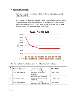 44 | P a g e
B. Revisiting the Valuation :
 We have re-conducted the valuation of Discoms after considering the required
CAPEX in Smart Grids.
 We have also re-conducted the valuation considering the a financing scenario where
the bonds issued by Discoms are guaranteed for principal repayment by the State
Government but not converted as state government equity on the Discoms books.
The cost of capital changes are as per the graph below –
fig 19
The final results of the valuations considering different scenario is as below:
Sr
no. Scenario - Operation Scenario - Financing NPV in Cr INR
1 Staus Quo operations
Bond issues with SG gurantee.
Bond issued taken over by SG
completely.
(109,832.70)
2 Improved opertions
Bond issues with SG gurantee.
Bond issued taken over by SG
completely.
30,711.55
3 Staus Quo operations
Bond issues with SG gurantee.
Bond issued not taken over by SG
(123,303.82)
2012 2013 2014 2015 2016 2017 2018 2019 2020 2021 2022
WACC 10.38 9.86% 9.72% 9.68% 9.56% 9.56% 9.56% 9.56% 9.56% 9.56% 9.56%
9.00%
9.20%
9.40%
9.60%
9.80%
10.00%
10.20%
10.40%
10.60%
WACC
WACC – No Take over
 