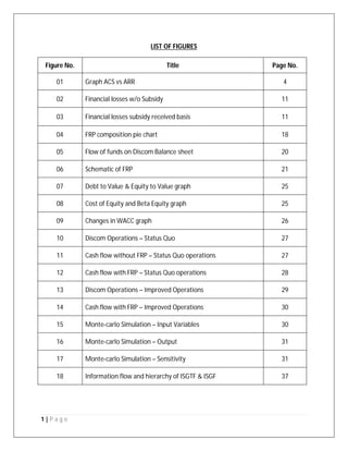 1 | P a g e
LIST OF FIGURES
Figure No. Title Page No.
01 Graph ACS vs ARR 4
02 Financial losses w/o Subsidy 11
03 Financial losses subsidy received basis 11
04 FRP composition pie chart 18
05 Flow of funds on Discom Balance sheet 20
06 Schematic of FRP 21
07 Debt to Value & Equity to Value graph 25
08 Cost of Equity and Beta Equity graph 25
09 Changes in WACC graph 26
10 Discom Operations – Status Quo 27
11 Cash flow without FRP – Status Quo operations 27
12 Cash flow with FRP – Status Quo operations 28
13 Discom Operations – Improved Operations 29
14 Cash flow with FRP – Improved Operations 30
15 Monte-carlo Simulation – Input Variables 30
16 Monte-carlo Simulation – Output 31
17 Monte-carlo Simulation – Sensitivity 31
18 Information flow and hierarchy of ISGTF & ISGF 37
 