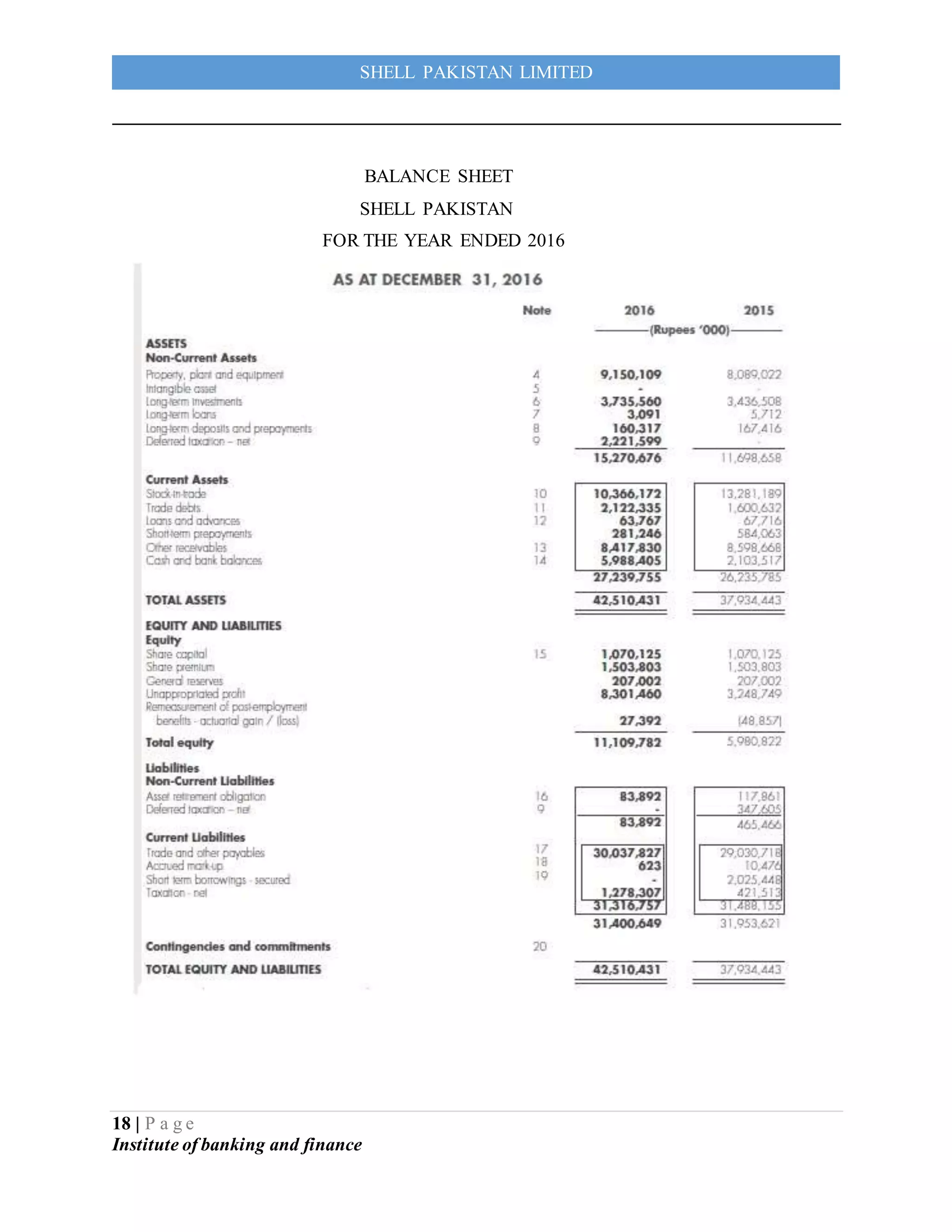 18 | P a g e
Institute of banking and finance
SHELL PAKISTAN LIMITED
BALANCE SHEET
SHELL PAKISTAN
FOR THE YEAR ENDED 2016
 