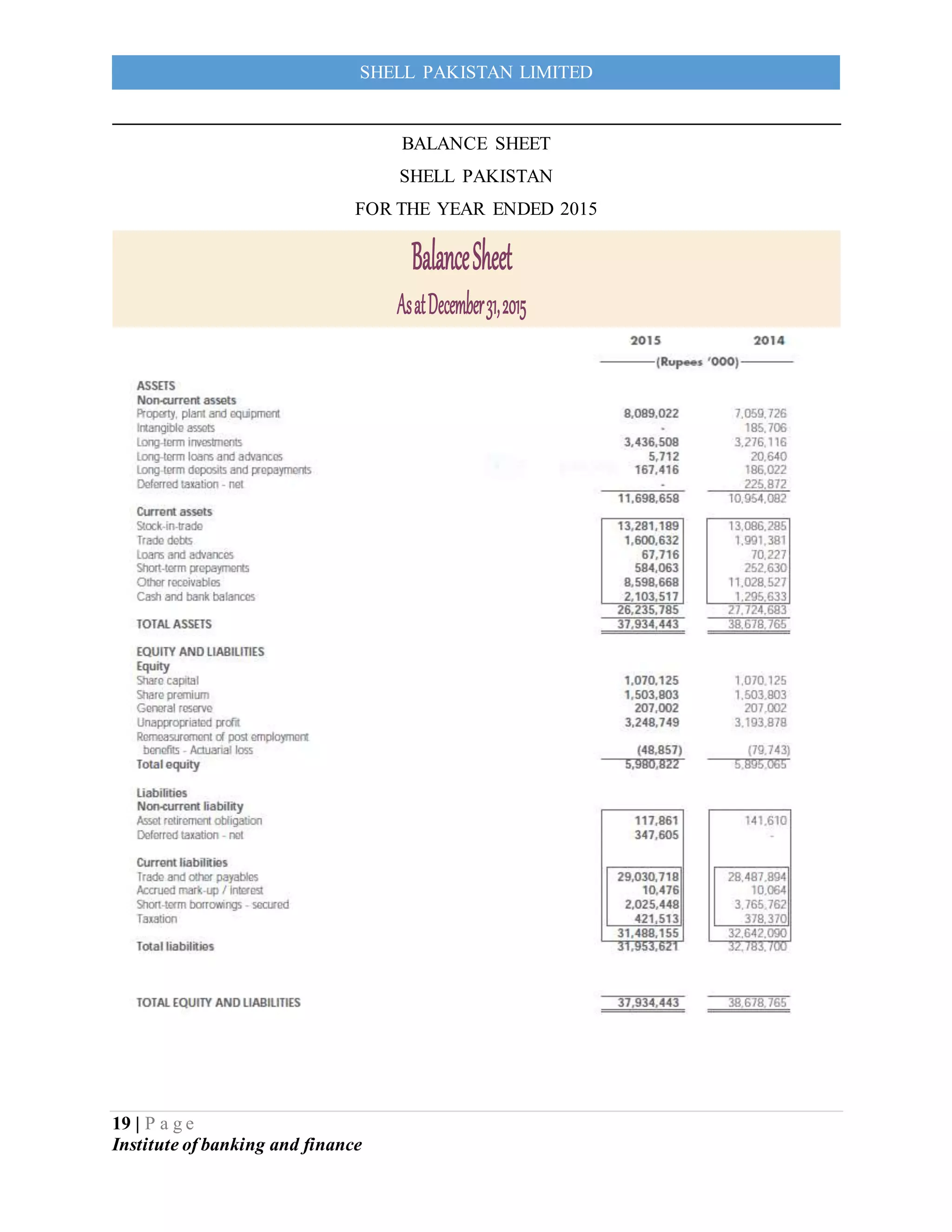 19 | P a g e
Institute of banking and finance
SHELL PAKISTAN LIMITED
BALANCE SHEET
SHELL PAKISTAN
FOR THE YEAR ENDED 2015
BalanceSheet
AsatDecember31,2015
 