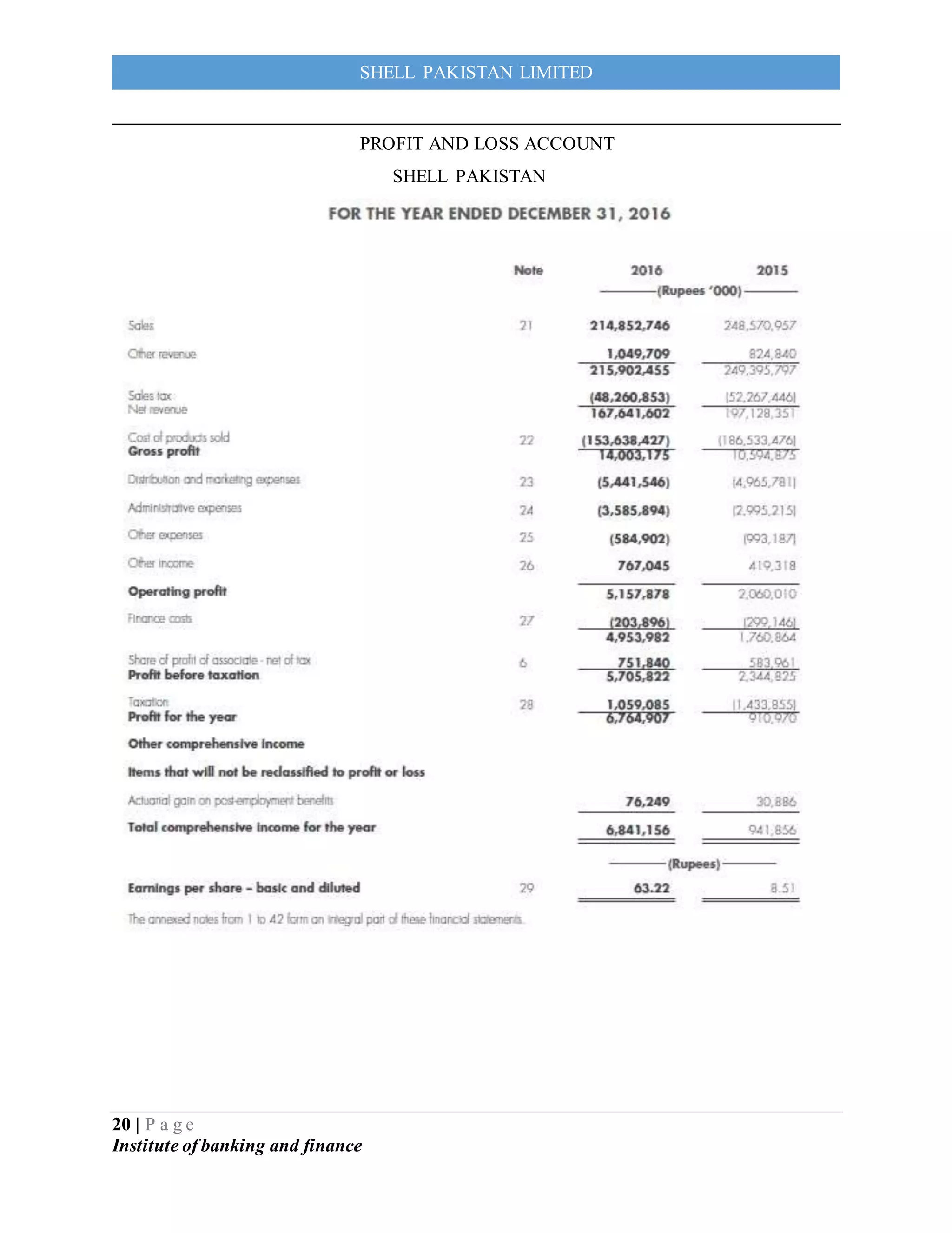 20 | P a g e
Institute of banking and finance
SHELL PAKISTAN LIMITED
PROFIT AND LOSS ACCOUNT
SHELL PAKISTAN
 