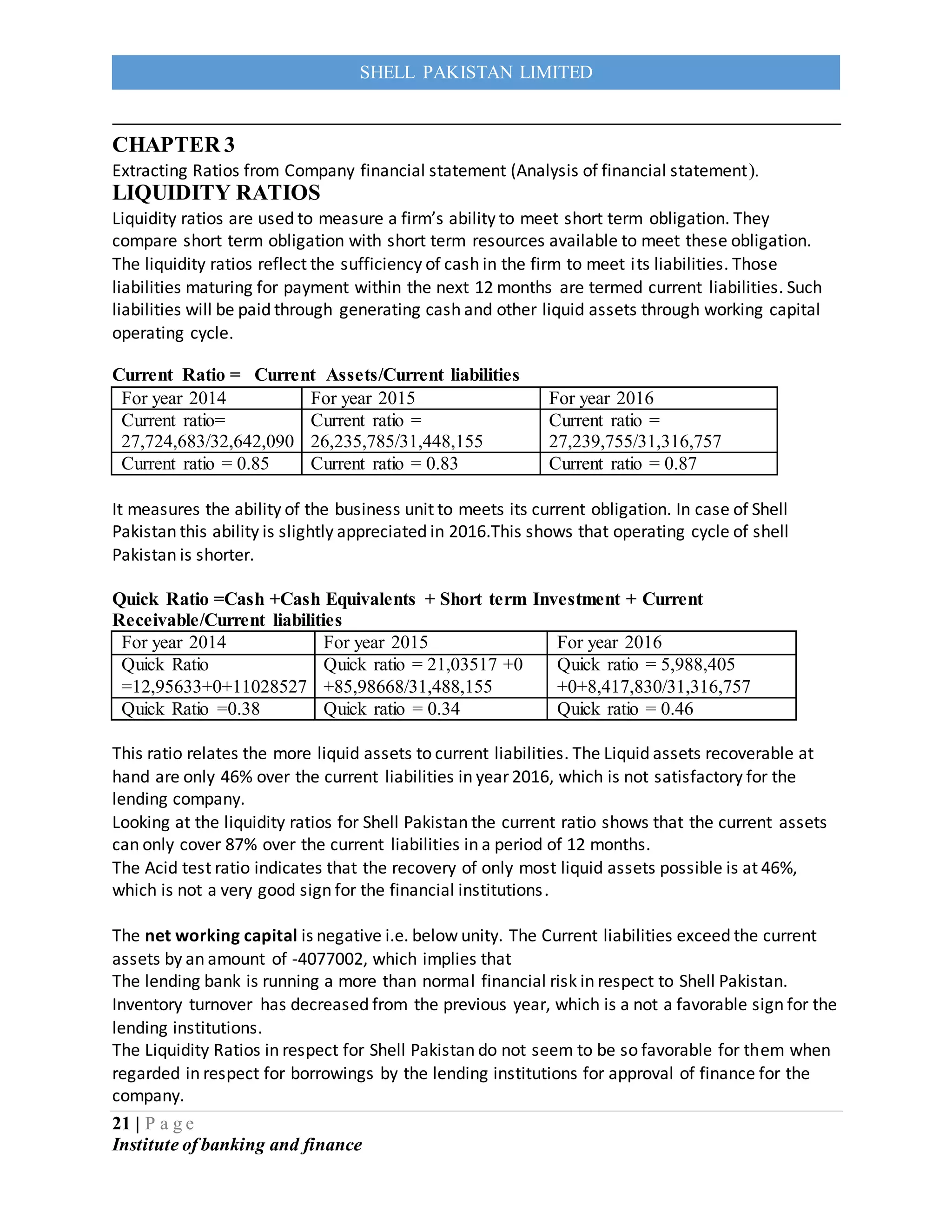 21 | P a g e
Institute of banking and finance
SHELL PAKISTAN LIMITED
CHAPTER 3
Extracting Ratios from Company financial statement (Analysis of financial statement).
LIQUIDITY RATIOS
Liquidity ratios are used to measure a firm’s ability to meet short term obligation. They
compare short term obligation with short term resources available to meet these obligation.
The liquidity ratios reflect the sufficiency of cash in the firm to meet its liabilities. Those
liabilities maturing for payment within the next 12 months are termed current liabilities. Such
liabilities will be paid through generating cash and other liquid assets through working capital
operating cycle.
Current Ratio = Current Assets/Current liabilities
For year 2014 For year 2015 For year 2016
Current ratio=
27,724,683/32,642,090
Current ratio =
26,235,785/31,448,155
Current ratio =
27,239,755/31,316,757
Current ratio = 0.85 Current ratio = 0.83 Current ratio = 0.87
It measures the ability of the business unit to meets its current obligation. In case of Shell
Pakistan this ability is slightly appreciated in 2016.This shows that operating cycle of shell
Pakistan is shorter.
Quick Ratio =Cash +Cash Equivalents + Short term Investment + Current
Receivable/Current liabilities
For year 2014 For year 2015 For year 2016
Quick Ratio
=12,95633+0+11028527
Quick ratio = 21,03517 +0
+85,98668/31,488,155
Quick ratio = 5,988,405
+0+8,417,830/31,316,757
Quick Ratio =0.38 Quick ratio = 0.34 Quick ratio = 0.46
This ratio relates the more liquid assets to current liabilities. The Liquid assets recoverable at
hand are only 46% over the current liabilities in year 2016, which is not satisfactory for the
lending company.
Looking at the liquidity ratios for Shell Pakistan the current ratio shows that the current assets
can only cover 87% over the current liabilities in a period of 12 months.
The Acid test ratio indicates that the recovery of only most liquid assets possible is at 46%,
which is not a very good sign for the financial institutions.
The net working capital is negative i.e. below unity. The Current liabilities exceed the current
assets by an amount of -4077002, which implies that
The lending bank is running a more than normal financial risk in respect to Shell Pakistan.
Inventory turnover has decreased from the previous year, which is a not a favorable sign for the
lending institutions.
The Liquidity Ratios in respect for Shell Pakistan do not seem to be so favorable for them when
regarded in respect for borrowings by the lending institutions for approval of finance for the
company.
 