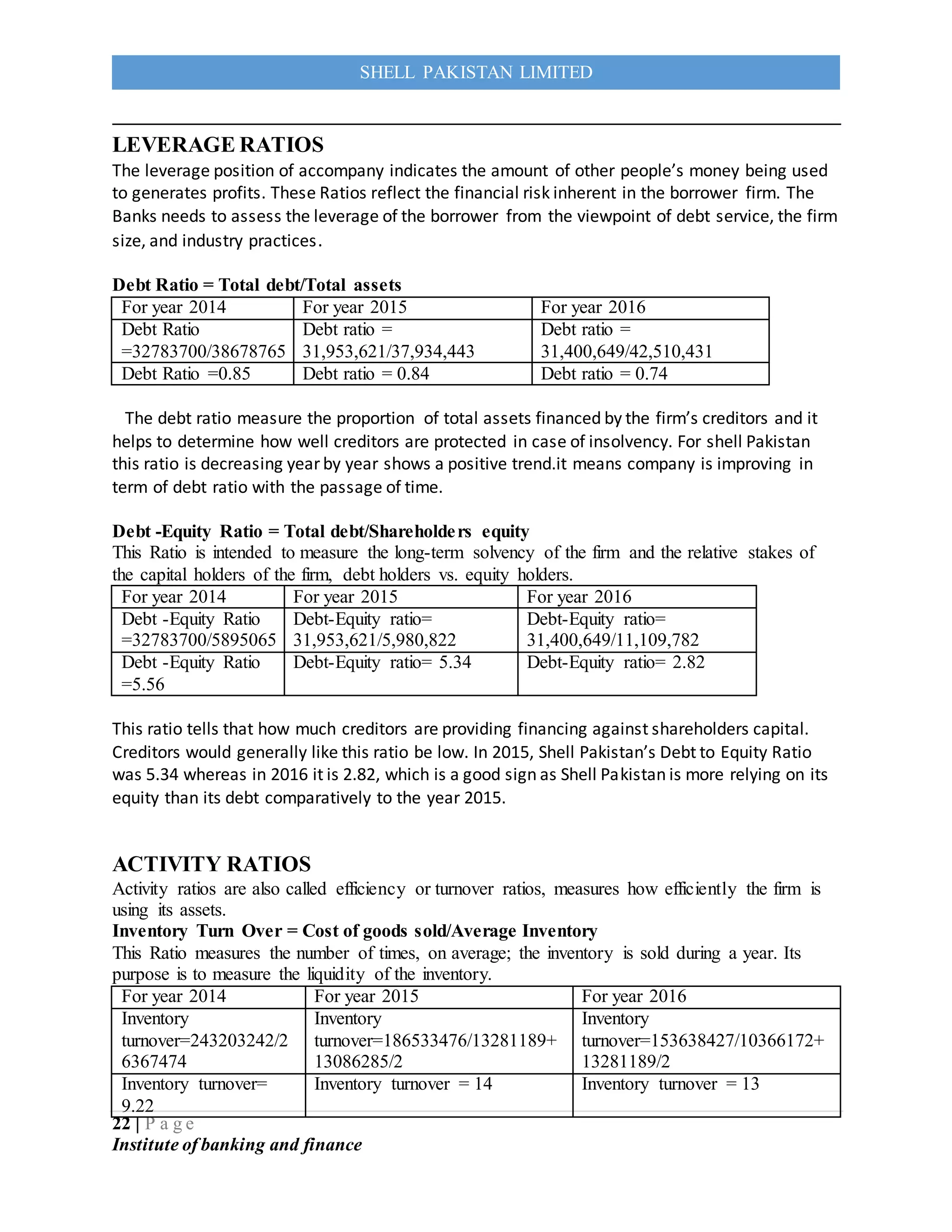 22 | P a g e
Institute of banking and finance
SHELL PAKISTAN LIMITED
LEVERAGE RATIOS
The leverage position of accompany indicates the amount of other people’s money being used
to generates profits. These Ratios reflect the financial risk inherent in the borrower firm. The
Banks needs to assess the leverage of the borrower from the viewpoint of debt service, the firm
size, and industry practices.
Debt Ratio = Total debt/Total assets
For year 2014 For year 2015 For year 2016
Debt Ratio
=32783700/38678765
Debt ratio =
31,953,621/37,934,443
Debt ratio =
31,400,649/42,510,431
Debt Ratio =0.85 Debt ratio = 0.84 Debt ratio = 0.74
The debt ratio measure the proportion of total assets financed by the firm’s creditors and it
helps to determine how well creditors are protected in case of insolvency. For shell Pakistan
this ratio is decreasing year by year shows a positive trend.it means company is improving in
term of debt ratio with the passage of time.
Debt -Equity Ratio = Total debt/Shareholders equity
This Ratio is intended to measure the long-term solvency of the firm and the relative stakes of
the capital holders of the firm, debt holders vs. equity holders.
For year 2014 For year 2015 For year 2016
Debt -Equity Ratio
=32783700/5895065
Debt-Equity ratio=
31,953,621/5,980,822
Debt-Equity ratio=
31,400,649/11,109,782
Debt -Equity Ratio
=5.56
Debt-Equity ratio= 5.34 Debt-Equity ratio= 2.82
This ratio tells that how much creditors are providing financing against shareholders capital.
Creditors would generally like this ratio be low. In 2015, Shell Pakistan’s Debt to Equity Ratio
was 5.34 whereas in 2016 it is 2.82, which is a good sign as Shell Pakistan is more relying on its
equity than its debt comparatively to the year 2015.
ACTIVITY RATIOS
Activity ratios are also called efficiency or turnover ratios, measures how efficiently the firm is
using its assets.
Inventory Turn Over = Cost of goods sold/Average Inventory
This Ratio measures the number of times, on average; the inventory is sold during a year. Its
purpose is to measure the liquidity of the inventory.
For year 2014 For year 2015 For year 2016
Inventory
turnover=243203242/2
6367474
Inventory
turnover=186533476/13281189+
13086285/2
Inventory
turnover=153638427/10366172+
13281189/2
Inventory turnover=
9.22
Inventory turnover = 14 Inventory turnover = 13
 
