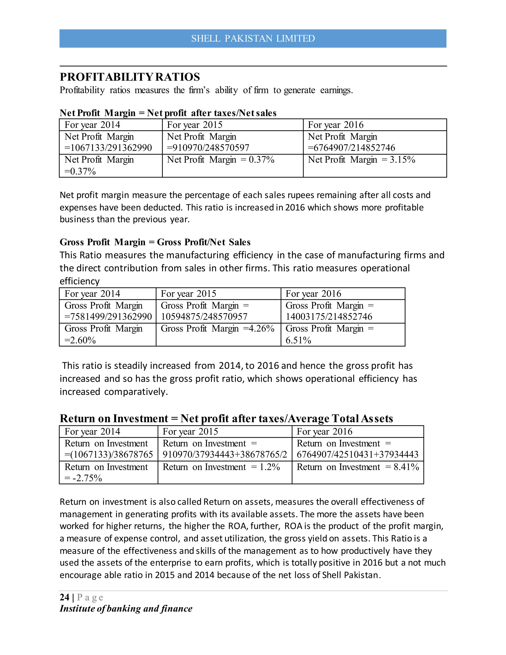 24 | P a g e
Institute of banking and finance
SHELL PAKISTAN LIMITED
PROFITABILITYRATIOS
Profitability ratios measures the firm’s ability of firm to generate earnings.
Net Profit Margin = Net profit after taxes/Net sales
For year 2014 For year 2015 For year 2016
Net Profit Margin
=1067133/291362990
Net Profit Margin
=910970/248570597
Net Profit Margin
=6764907/214852746
Net Profit Margin
=0.37%
Net Profit Margin = 0.37% Net Profit Margin = 3.15%
Net profit margin measure the percentage of each sales rupees remaining after all costs and
expenses have been deducted. This ratio is increased in 2016 which shows more profitable
business than the previous year.
Gross Profit Margin = Gross Profit/Net Sales
This Ratio measures the manufacturing efficiency in the case of manufacturing firms and
the direct contribution from sales in other firms. This ratio measures operational
efficiency
For year 2014 For year 2015 For year 2016
Gross Profit Margin
=7581499/291362990
Gross Profit Margin =
10594875/248570957
Gross Profit Margin =
14003175/214852746
Gross Profit Margin
=2.60%
Gross Profit Margin =4.26% Gross Profit Margin =
6.51%
This ratio is steadily increased from 2014, to 2016 and hence the gross profit has
increased and so has the gross profit ratio, which shows operational efficiency has
increased comparatively.
Return on Investment = Net profit after taxes/Average TotalAssets
For year 2014 For year 2015 For year 2016
Return on Investment
=(1067133)/38678765
Return on Investment =
910970/37934443+38678765/2
Return on Investment =
6764907/42510431+37934443
Return on Investment
= -2.75%
Return on Investment = 1.2% Return on Investment = 8.41%
Return on investment is also called Return on assets, measures the overall effectiveness of
management in generating profits with its available assets. The more the assets have been
worked for higher returns, the higher the ROA, further, ROA is the product of the profit margin,
a measure of expense control, and asset utilization, the gross yield on assets. This Ratio is a
measure of the effectiveness and skills of the management as to how productively have they
used the assets of the enterprise to earn profits, which is totally positive in 2016 but a not much
encourage able ratio in 2015 and 2014 because of the net loss of Shell Pakistan.
 