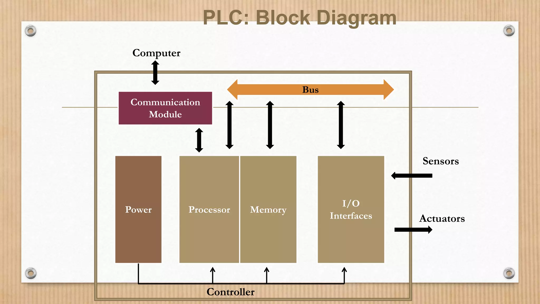 PLC and SCADA | PPTX