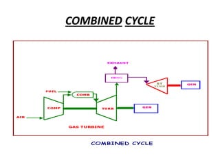 combine cycle power plant | PPTX