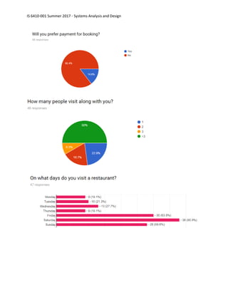 IS 6410-001 Summer 2017 - Systems Analysis and Design
 