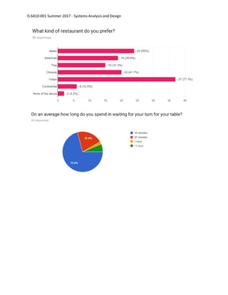 IS 6410-001 Summer 2017 - Systems Analysis and Design
 