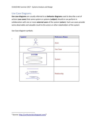 IS 6410-001 Summer 2017 - Systems Analysis and Design
Use Case Diagrams
Use case diagrams are usually referred to as behavior diagrams used to describe a set of
actions (use cases) that some system or systems (subject) should or can perform in
collaboration with one or more external users of the system (actors). Each use cases provide
some observable and valuable result to the actors or other stakeholders of the system
Use Case diagram symbols:
2
2
Source: http://umltutorials.blogspot.com/2
 