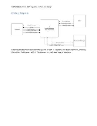 IS 6410-001 Summer 2017 - Systems Analysis and Design
Context Diagram
It defines the boundary between the system, or part of a system, and its environment, showing
the entities that interact with it. This diagram is a high-level view of a system.
 
