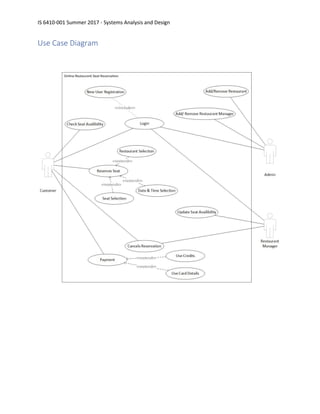 IS 6410-001 Summer 2017 - Systems Analysis and Design
Use Case Diagram
 