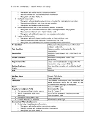 IS 6410-001 Summer 2017 - Systems Analysis and Design
• The system will ask for putting correct information.
• The old customer will provide the correct information.
• The system will allow the log in.
2. No free table available.
• The system will provide alternative timings or location for making table reservation.
• The customer will select new time and new location.
• The system will book the new reservation.
3. Denial of confirmation due to non-availability of credit in the card.
• The system will ask to add some credit in the card to proceed for the payment.
• The customer will credit some money into the card.
• The system will validate the payment and provides confirmation.
4. Invalid card information.
• The system will notify for wrong information of the credit/debit card.
• The customer will update the correct information of the card.
• The system will validate the card information and provides confirmation.
Pre-Condition The customer has a valid account information
and card credentials.
Post-Condition Customer got the confirmation for the
reservation.
Assumptions Customer has a browser and a valid UserID and
password.
Success Guarantee Customer has registered for the table
reservation.
Requirements Met Allow customers to be able to register for the
reservation using a secure Web site
Outstanding Issues How should a rejected credit card be handled?
Priority High
Risk Medium
Use Case Name Update Table Status
Area Table availability
Description This use case is defining the steps for updating the
table availability which will be seen by the
customer when they login in their portal.
Actors Restaurant Manager
Steps Performed (Main Path) Information for Steps
1. The Manager will log in to the system. UserID, Password
2. Search for available table in the
restaurant.
List of all the tables with their location in an
interacting web page
3. Update the status of the table.
4. Confirm the status of the table. Confirmation Web Page
Extensions or Alternative Scenarios
1. Denial in log in due to wrong information.
• The system will ask for putting correct information.
• The old customer will provide the correct information.
• The system will allow the log in.
 