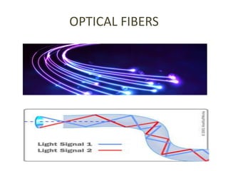 OPTICAL FIBERS
 